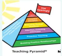 Incredible Years Classroom Management